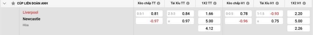 Bảng kèo Liverpool vs Newcastle