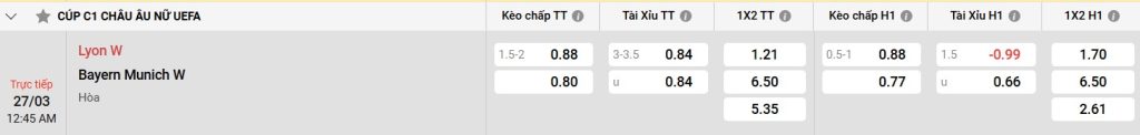 Bảng kèo Lyon W vs Bayern Munich W