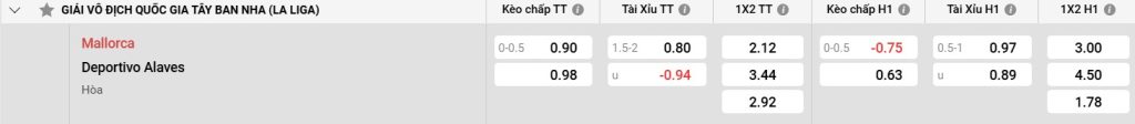 Bảng kèo Mallorca vs Alaves