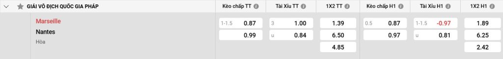 Bảng kèo Marseille vs Nantes