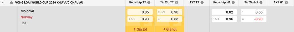 Bảng kèo Moldova vs Na Uy