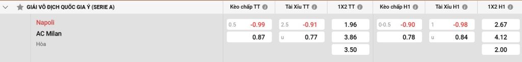 Bảng kèo Napoli vs AC Milan