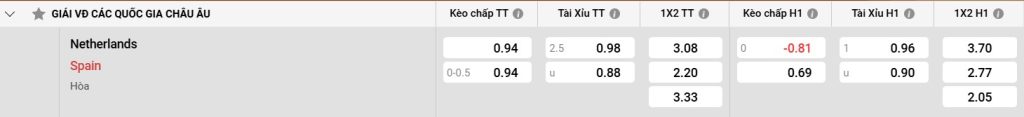 Bảng kèo Hà Lan vs Tây Ban Nha