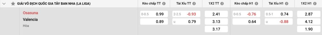 Bảng kèo Osasuna vs Valencia