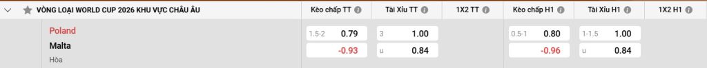 Bảng kèo Ba Lan vs Malta