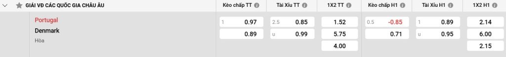 Bảng kèo Bồ Đào Nha vs Đan Mạch