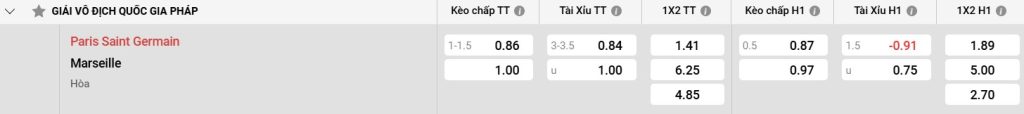 Bảng kèo PSG vs Marseille