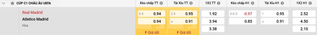 Bảng kèo Real Madrid vs Atl Madrid