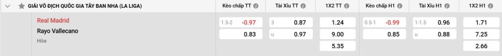 Bảng kèo Real Madrid vs Rayo Vallecano
