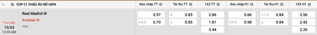 Bảng kèo Real Madrid (W) vs Arsenal (W)