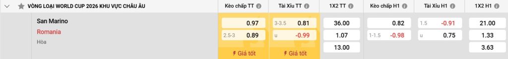 Bảng kèo San Marino vs Romania