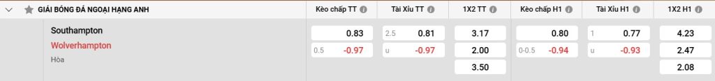 Bảng kèo Southampton vs Wolves
