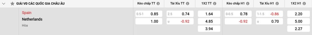 Bảng kèo Tây Ban Nha vs Hà Lan