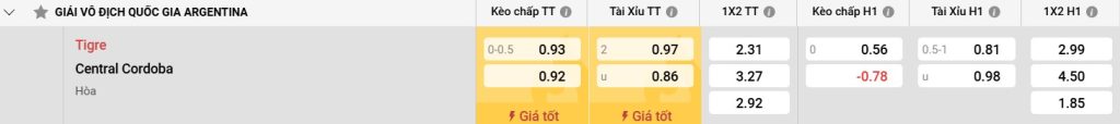 Bảng kèo Tigre vs Central Cordoba
