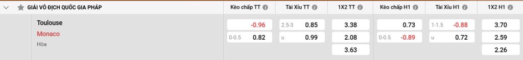 Bảng kèo Toulouse vs Monaco
