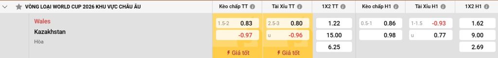Bảng kèo Wales vs Kazakhstan