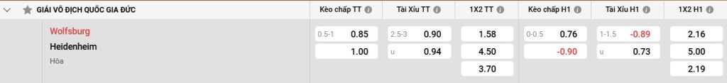 Bảng kèo Wolfsburg vs Heidenheim