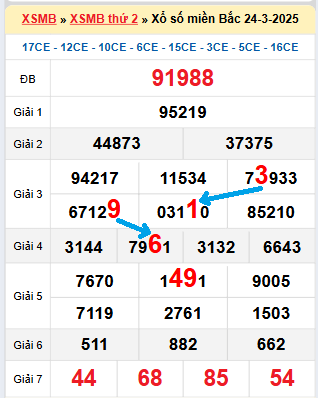 Bạch thủ loto miền bắc hôm nay 25/03/2025