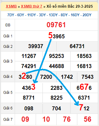 Bạch thủ loto miền bắc hôm nay 30/03/2025
