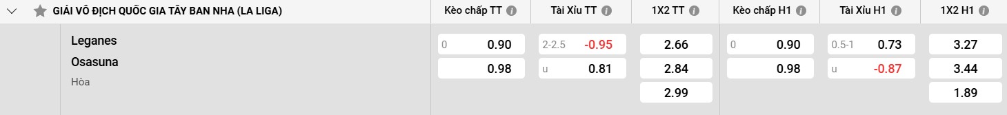 Bảng kèo Leganes vs Osasuna