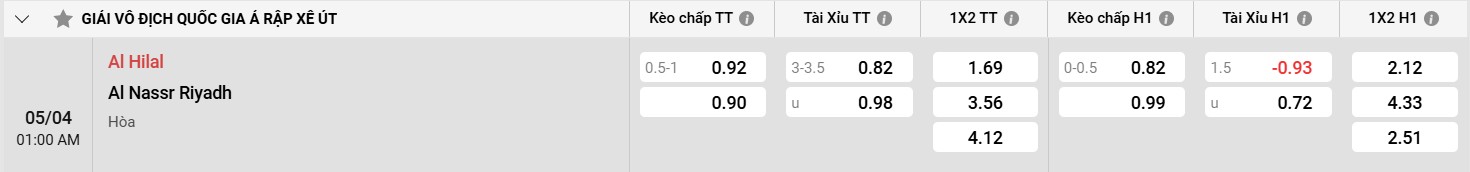 Bảng kèo Al Hilal vs Al Nassr