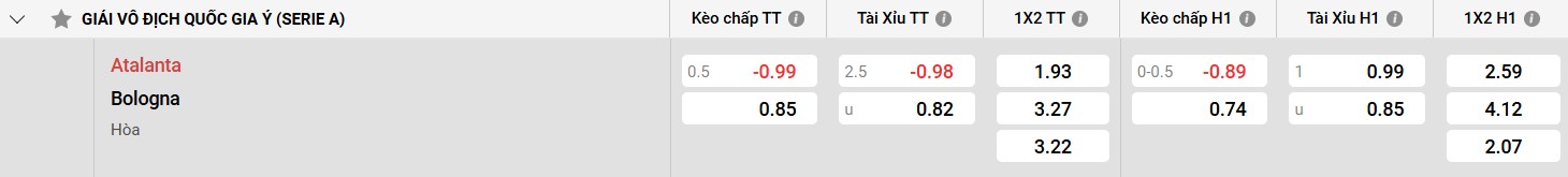 Bảng kèo Atalanta vs Bologna