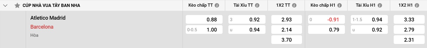 Bảng kèo Atl Madrid vs Barcelona