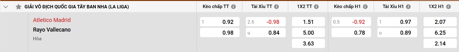 Bảng kèo Atl Madrid vs Rayo Vallecano
