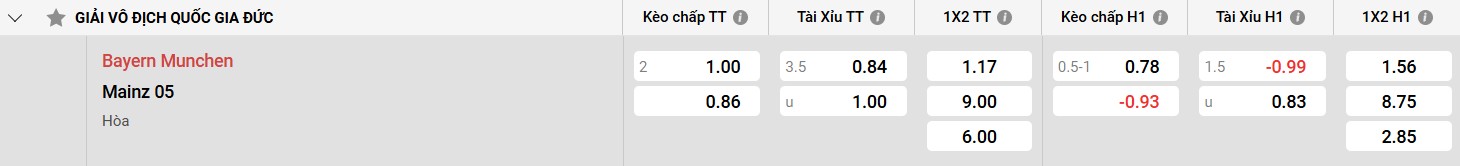 Bảng kèo Bayern Munich vs Mainz