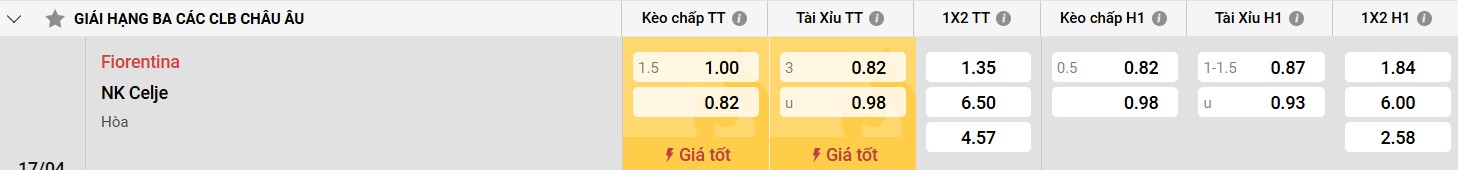 Bảng kèo Fiorentina vs Celje