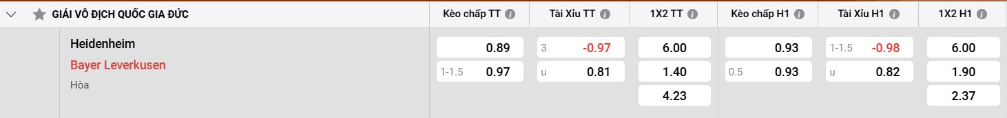 Bảng kèo Heidenheim vs Bayer Leverkusen