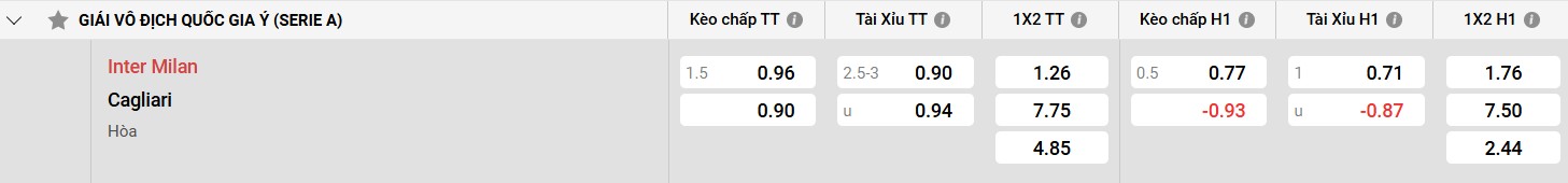 Bảng kèo Inter Milan vs Cagliari
