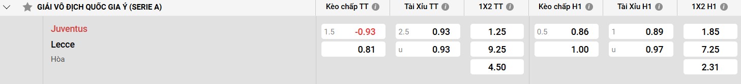 Bảng kèo Juventus vs Lecce