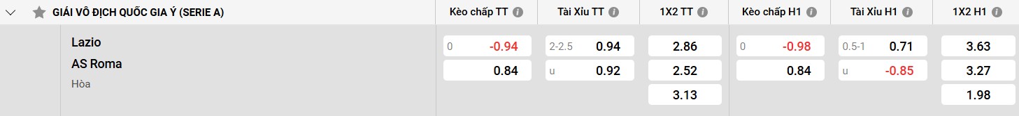 Bảng kèo Lazio vs AS Roma