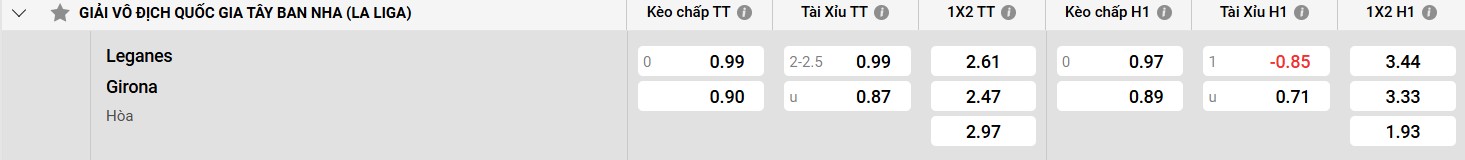 Bảng kèo Leganes vs Girona