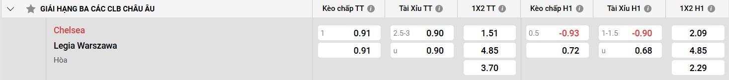 Bảng kèo Legia vs Chelsea