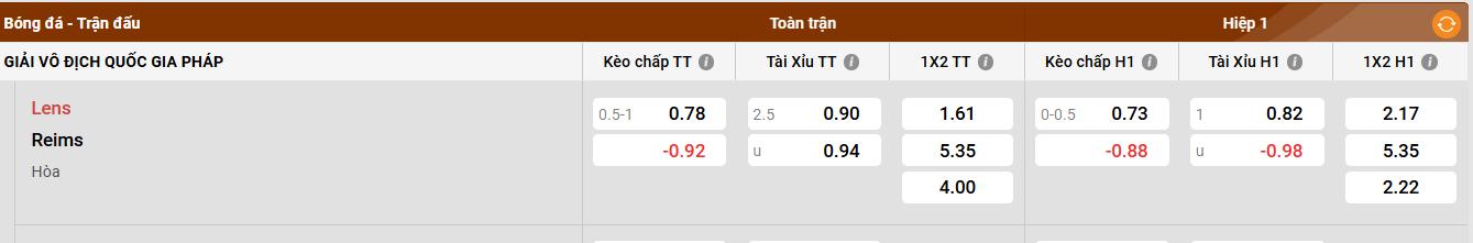 Bảng kèo Lens vs Reims