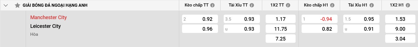 Bảng kèo Man City vs Leicester