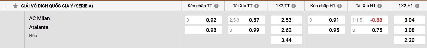 Bảng kèo AC Milan vs Atalanta