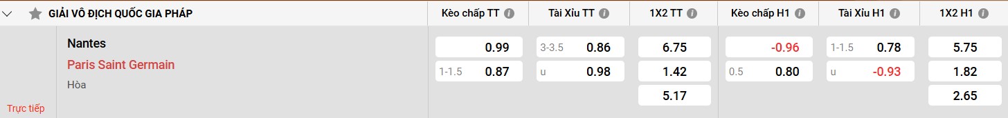Bảng kèo Nantes vs PSG