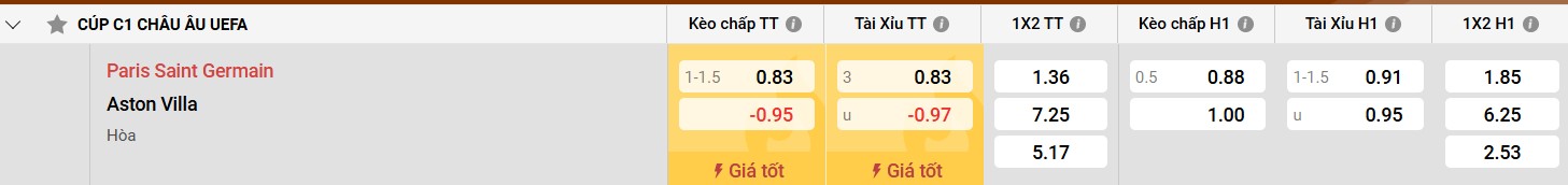 Bảng kèo PSG vs Aston Villa