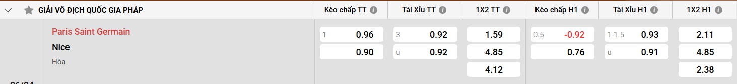 Bảng kèo PSG vs Nice