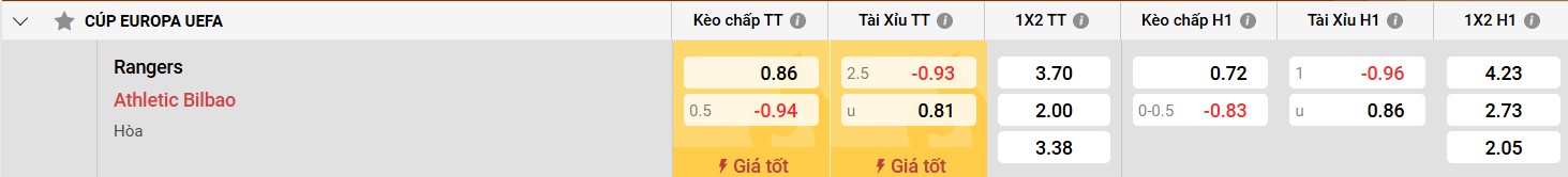 Bảng kèo Ranger vs Ath Bilbao