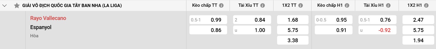 Bảng kèo Rayo Vallecano vs Espanyol