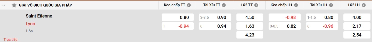 Bảng kèo St Etienne vs Lyon