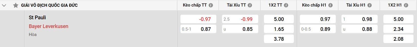 Bảng kèo St Pauli vs Bayer Leverkusen