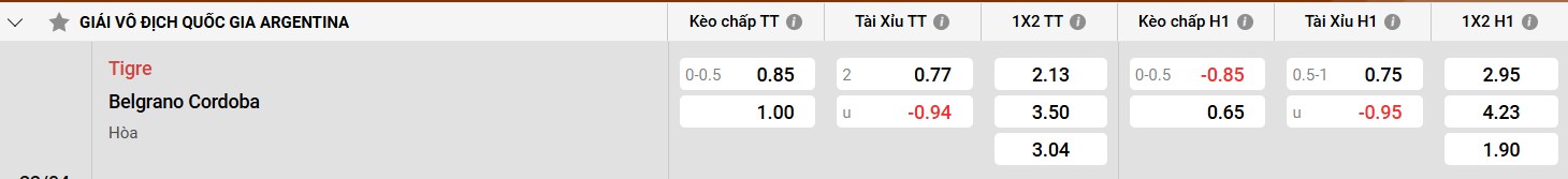 Bảng kèo Tigre vs Belgrano