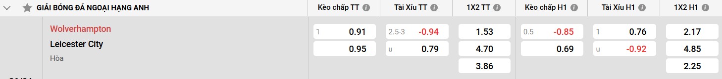 Bảng kèo Wolves vs Leicester