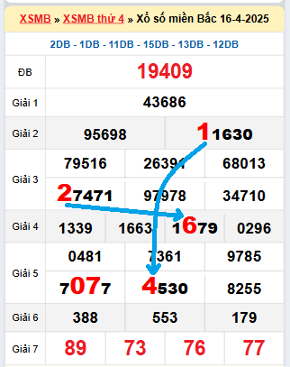 Bạch thủ loto miền bắc hôm nay 17/04/2025
