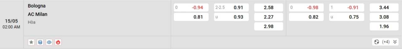 Phân tích kèo AC Milan vs Bologna